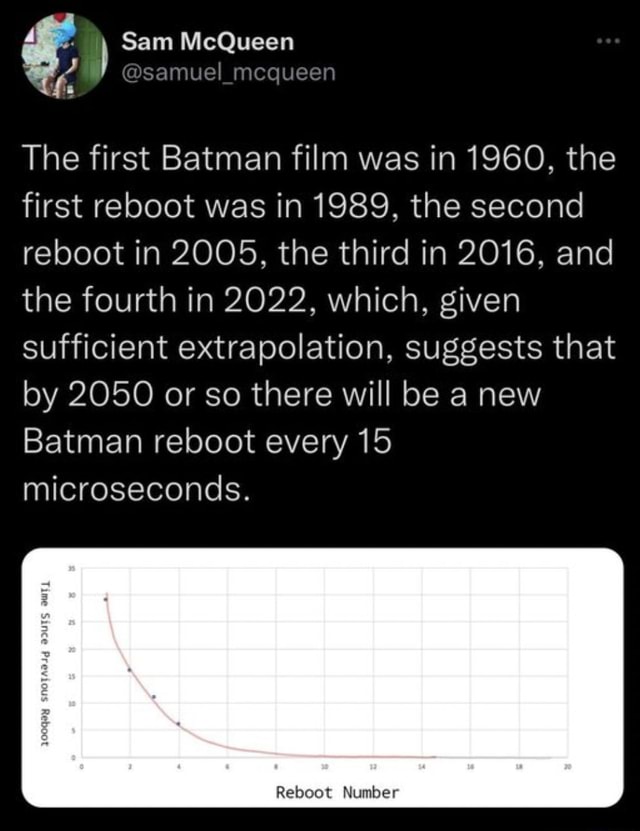 Sam The first Batman film was in 1960, the first reboot was in 1989 ...