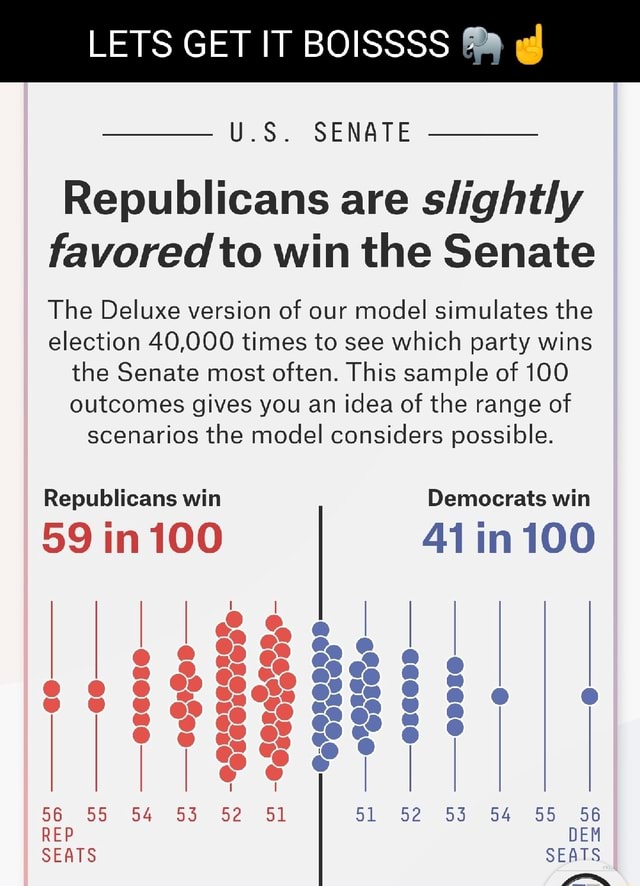 LETS GET IT BOISSSS U.S. SENATE Republicans Are Slightly Favored To Win ...