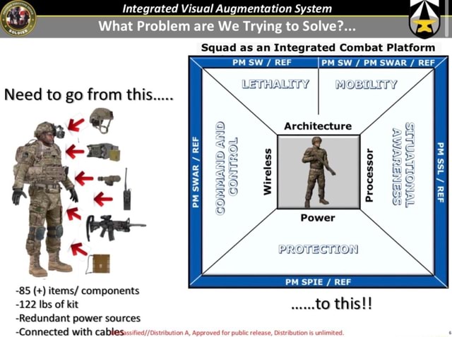 Integrated Visual Augmentation System What Problem are We Trying to ...