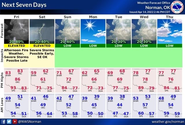 Next Seven Days Sat ELEVATED ELEVATED Afternoon Fire Severe Storms ...