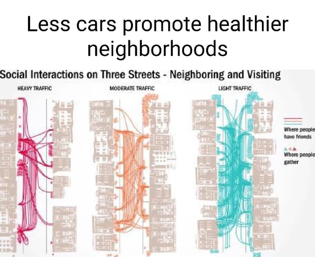 Less cars promote healthier neighborhoods Social Interactions on Three ...
