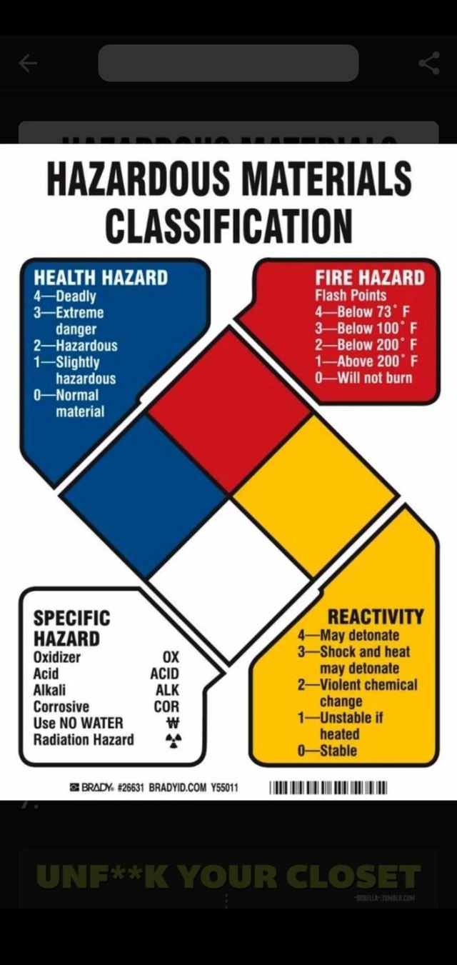 HAZARDOUS MATERIALS CLASSIFICATION HEALTH HAZARD 4-Deadly 3-Extreme ...