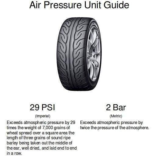 Air Pressure Unit Guide 29 PSI 2 Bar (imperial (Metric) Exceeds