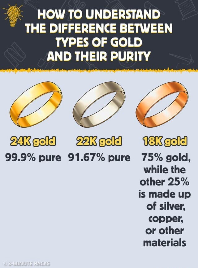 How to understand the difference between types of gold and their purity ...