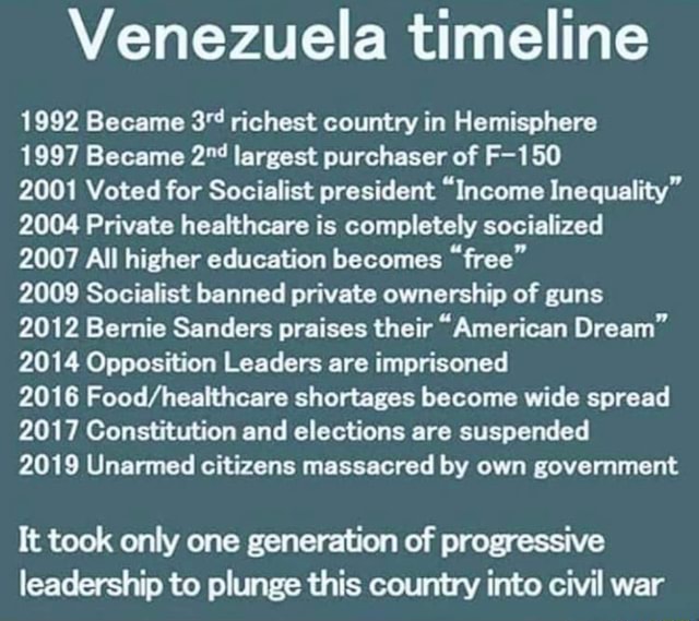 Venezuela timeline 1992 Became 3 richest country in Hemisphere 1997