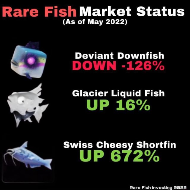 Rare Fish Market Status As Of May 2022 Deviant Downfish DOWN 126 Rare Fish Market Status As Of May 2022 Deviant Downfish DOWN 126