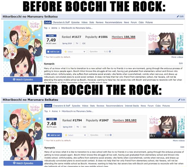 BEFORE BOCCHI THE ROCK: Hitoribocchi no Marumaru Seikatsu Edit } I  Characters & Staff Episodes Videos