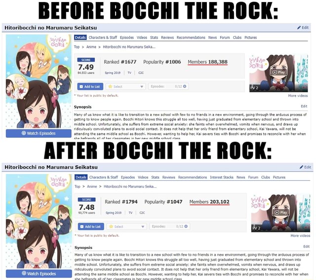 BEFORE BOCCHI THE ROCK: Hitoribocchi no Marumaru Seikatsu Edit } I  Characters & Staff Episodes Videos Stats Reviews Recommendations News Forum  Clubs Pictures Top > Anime > Hitoribocchi no Marumaru Seika. Ranked #