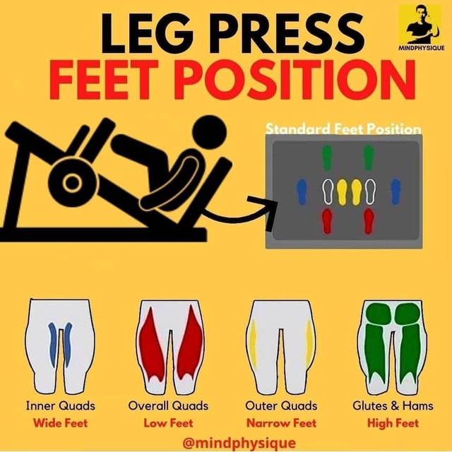 LEG PRESS FEET POSITION Standard Feet Position OW Inner Quads Overall ...