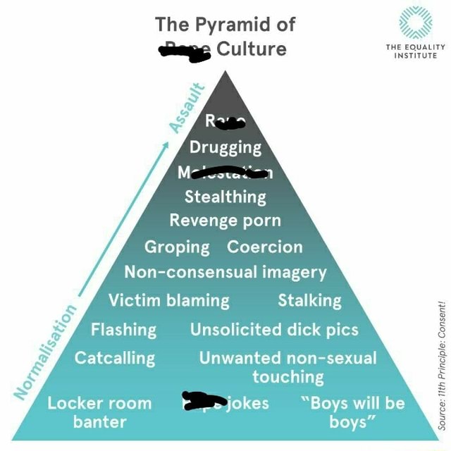 Unwanted Touching Porn - The Pyramid of Culture Drugging Stealthing Revenge porn Groping Coercion  Non-consensual imagery Victim blaming Stalking Source: Principle: Consent!  Consent! & Flashing Unsolicited dick pics Catcalling Unwanted non-sexual &  touching S'/ Locker room _->