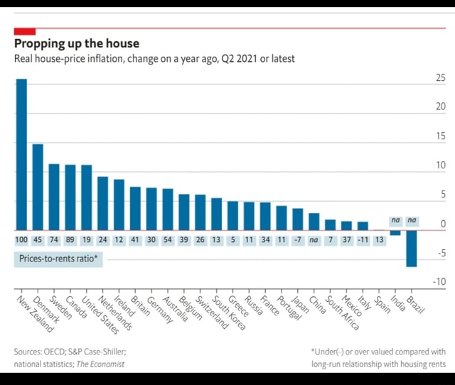 Propping up the house Real houseprice inflation, change on a year ago
