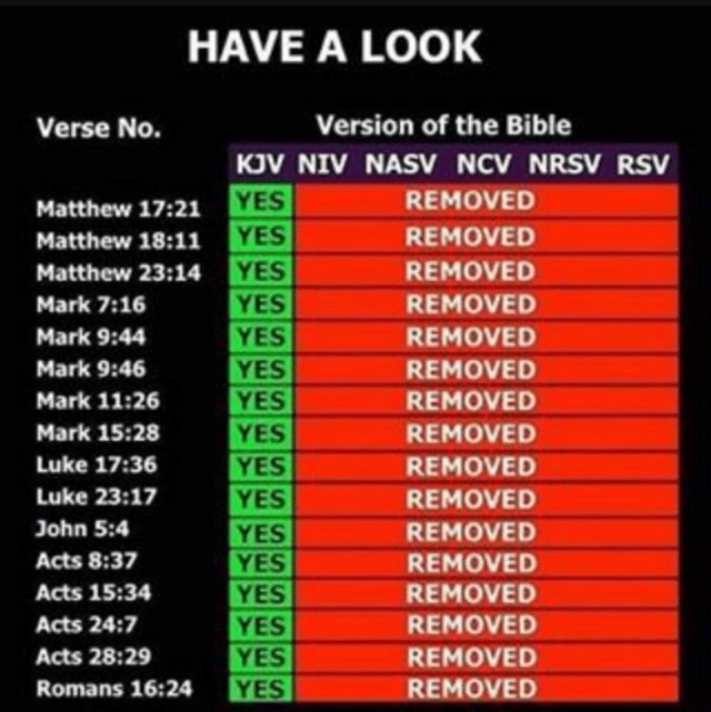 HAVE A LOOK Verse No. Version of the Bible KJV NIV NASV NCV NRSV RSV ...