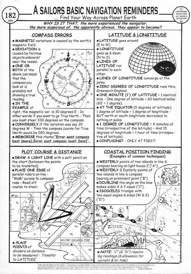 A SAILORS BASIC NAVIGATION REMINDERS Find Your Way Across Planet Earth ...