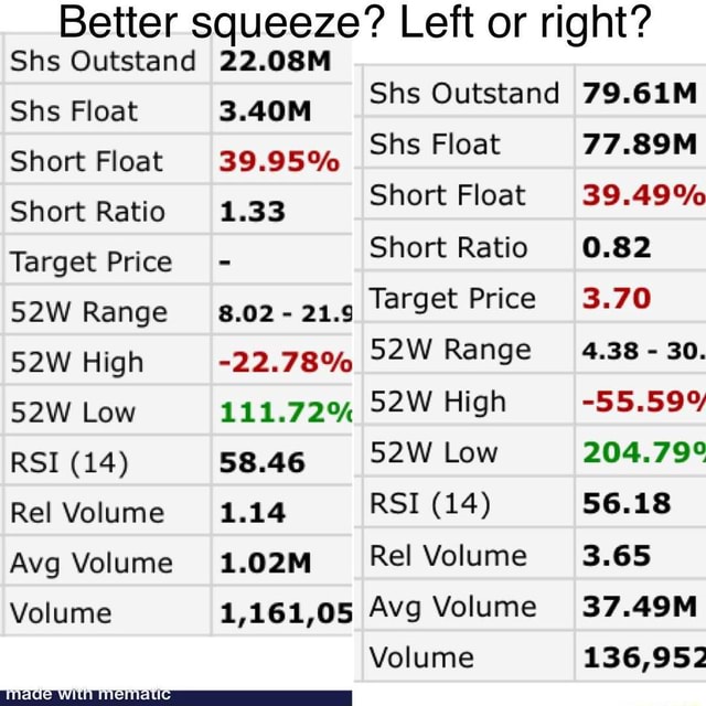 Better squeeze? Left or right? Shs Outstand Shs Float Short Float Short