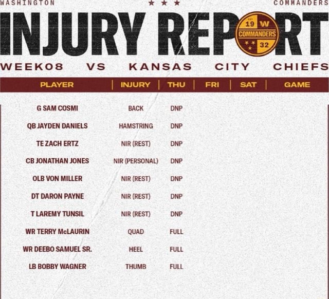 WASHINGTON COMMANDERS INJURY REP@ WEEKOS KANSAS CITY CHIEFS PLAYER I I ...