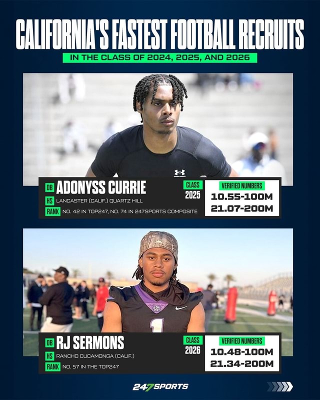 Some of California’s fastest football recruits in the 2024, 2025, and