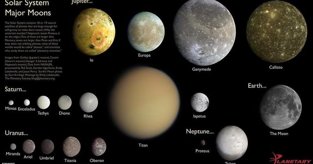 Moons: Relative Sizes - solar system Major Moons 