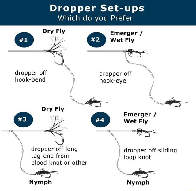 Dropper Set-ups Which do you Prefer Dry Fly Emerger / Wet Fly dropper ...