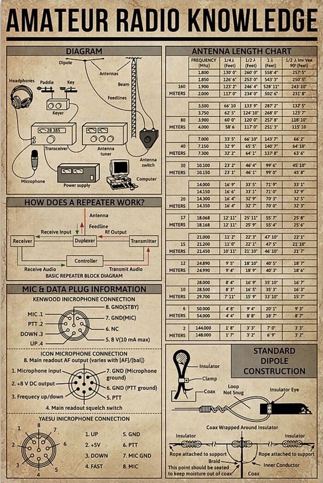 AMATEUR RADIO KNOWLEDGE TDIAGRAM FREQUENCY ] 2 Vee _I (Fee _I (Feet ...