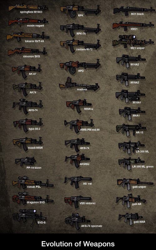 Evolution of Weapons - Evolution of Weapons - )