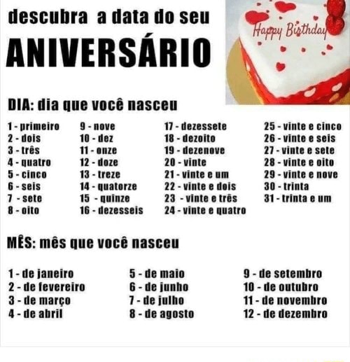 Descubra a data do seu ANIVERSÁRIO DIA: dia que você nasceu A-nrimeiro ...