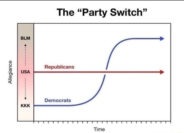 Allegiance Usa The Party Switch Republicans Democrats Time Seo Title