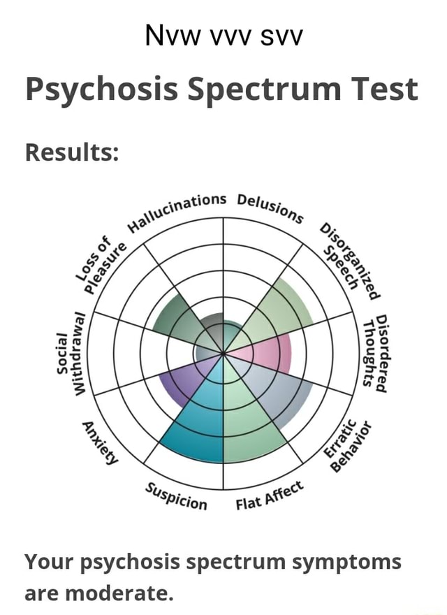 Nvw vvv svv Psychosis Spectrum Test Results: ynations Dejius aw fOn ...