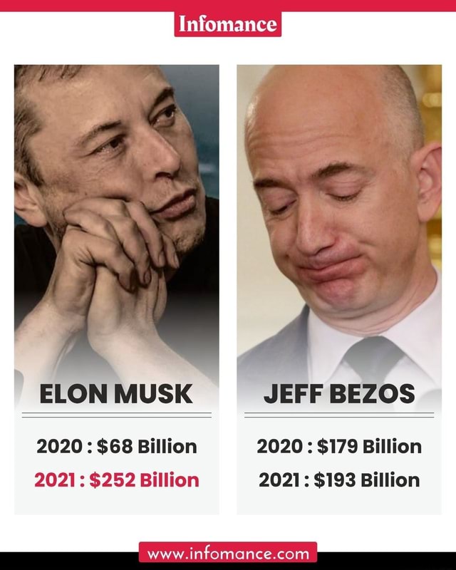 iinfomance-lon-musk-i-jeff-bezos-2020-68-billion-2020-179-billion