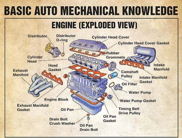 BASIC AUTO MECHANICAL KNOWLEDGE ENGINE (EXPLODED VIEW) Distributor ...