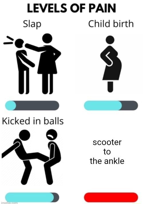 LEVELS OF PAIN Slap Child birth = e Kicked in balls scooter to the