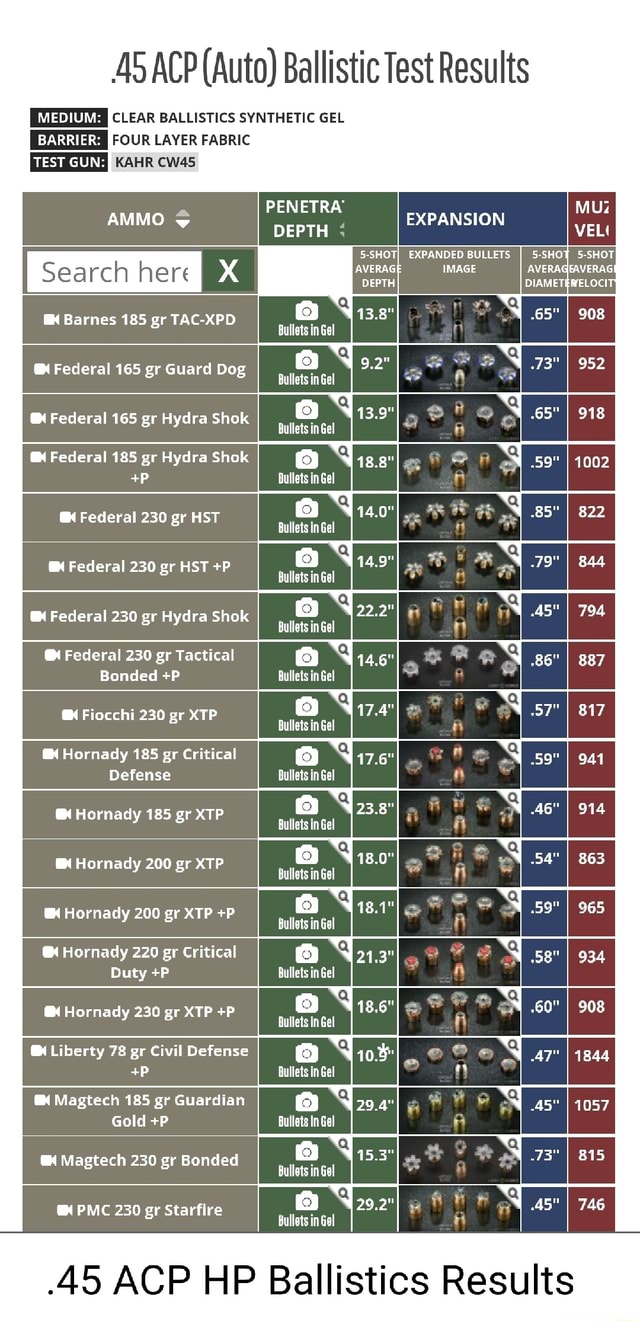 AS ACP (Auto) Ballistic Test Results MEDIUM: I CLEAR BALLISTICS ...