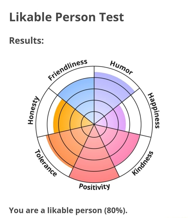 Likable Person Test Results: Positivity You are a likable person (80% ...