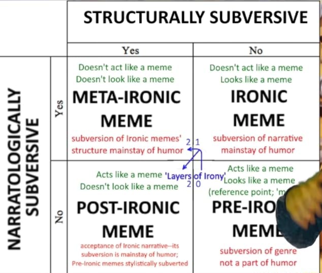 narratologically-subversive-structurally-subversive-yes-no-doesn-t-act