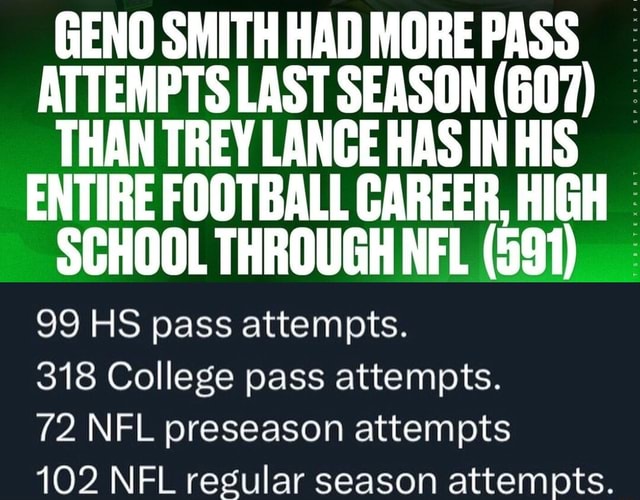 Trey Lance: 99 HS pass attempts, 318 College pass attempts, 72 NFL  Preseason pass attempts, and 102 NFL regular season attempts 