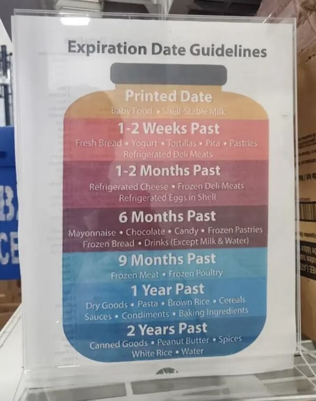 Expiration Date Guidelines {efrigerati 1-2 Months Past Refrigerated ...