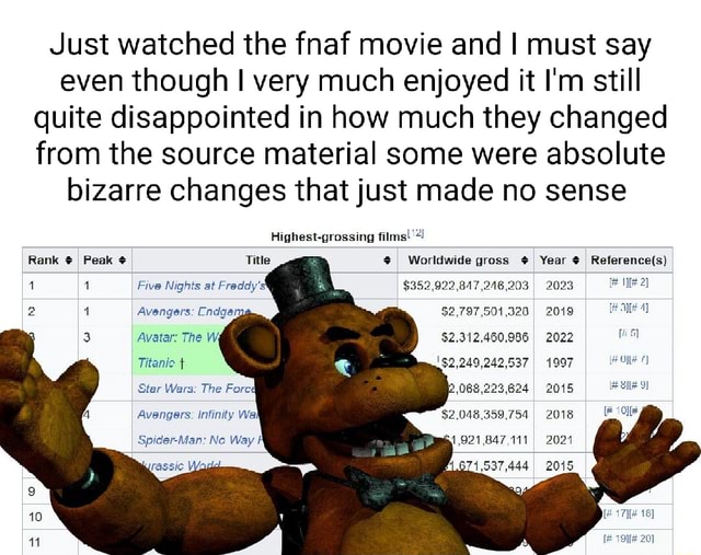 Just watched the fnaf movie and I must say even though I very much ...