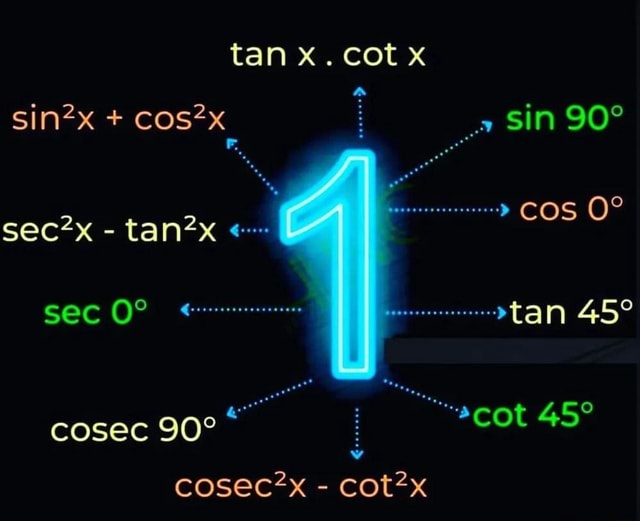Tan X. cot X + sin cos tan cosec cosec*x cot*x iFunny