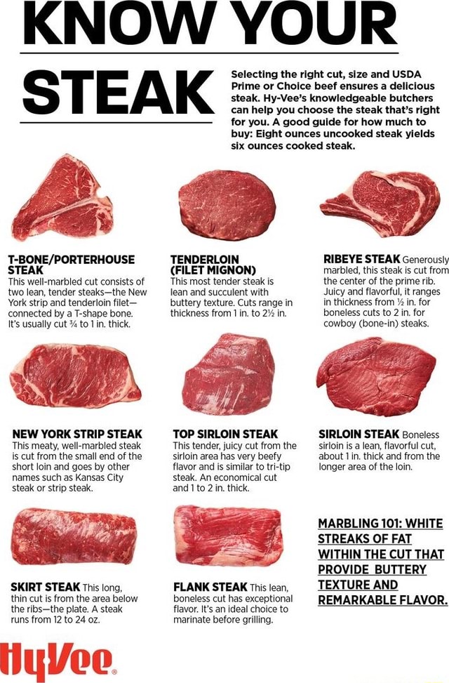 KNOW YOUR STEAK STEAK This well-marbled cut consists of two lean ...