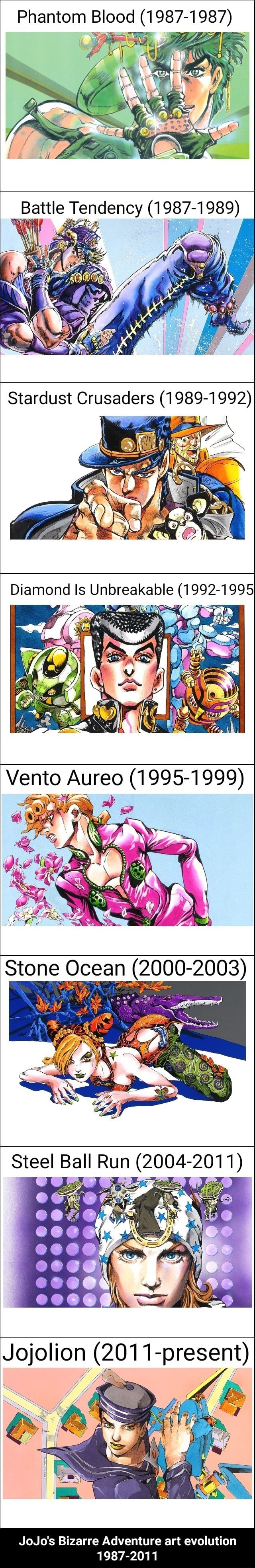 Featured image of post Evolution Of Jojo Art Jojo s bizarre encyclopedia is a wiki dedicated to the jojo s bizarre adventure series by hirohiko araki