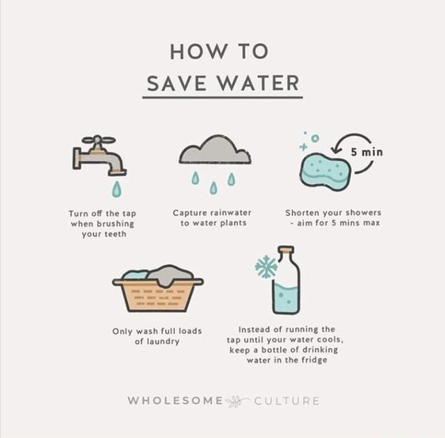 HOW TO SAVE WATER Turn off the tap Capture rainwater Shorten your