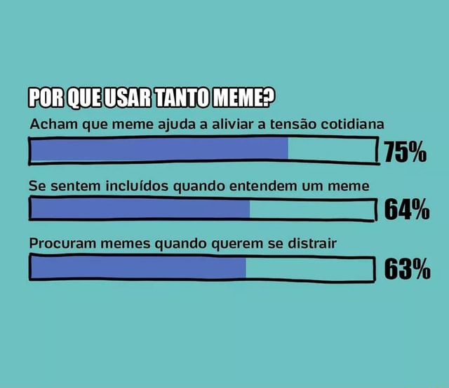 Memes Acham Que Meme Ajuda A Aliviar A Tens O Cotidiana Se Sentem Inclu Dos Quando Entendem Um