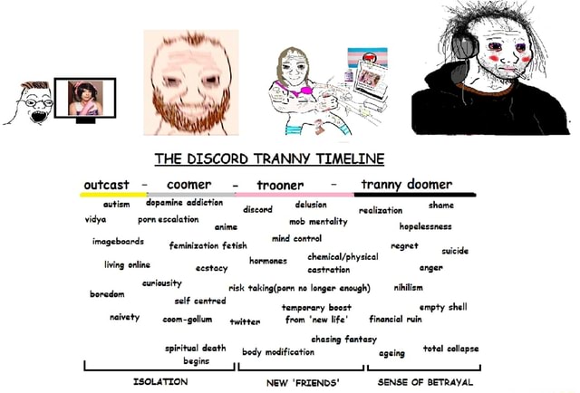 Tranny Fetish Art - THE DISCORD TRANNY TIMELINE outcast - coomer - trooner tranny doomer eutism  dopamine addiction diseond delusion shame vidya porn escalation anime mob  mentality hepel anime opelessness ind contrel imageboards geminization  fetish regret