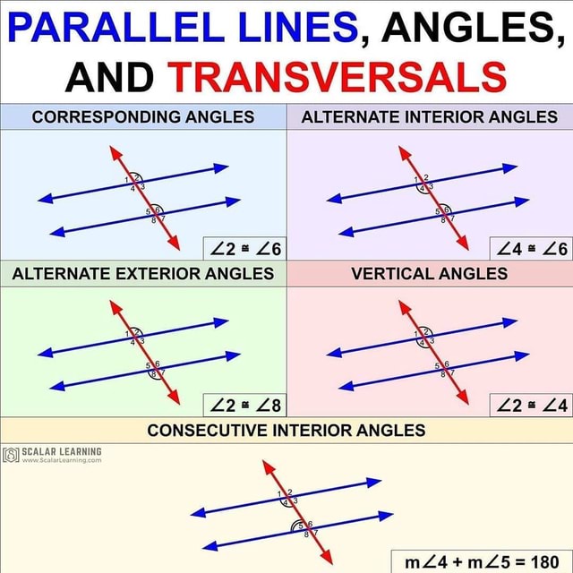 PARALLEL LINES, ANGLES, AND TRANSVERSALS CORRESPONDING ANGLES ALTERNATE ...