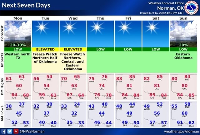 Next Seven Days Mon ELEVATED -ELEVATED AM Laws as 40 40 33 Norman, OK ...
