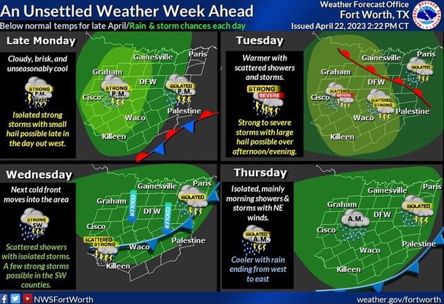 An Unsettled Weather Week Ahead. Port Worth, Below Normal Temps For ...