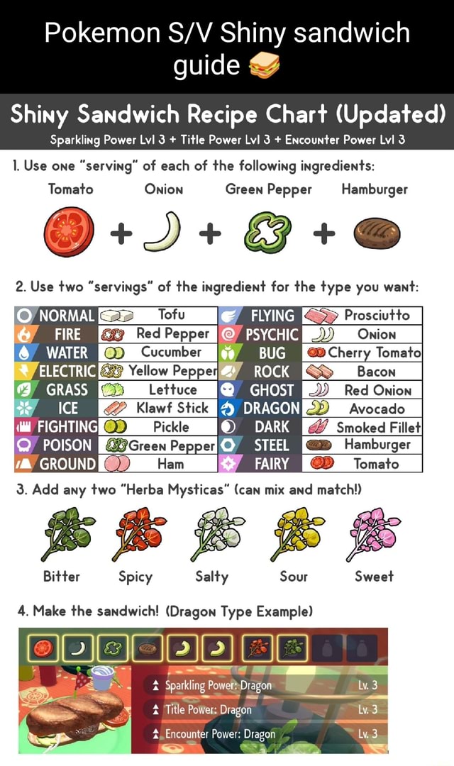 Pokemon Shiny sandwich guide Shiny Sandwich Recipe Chart (Updated