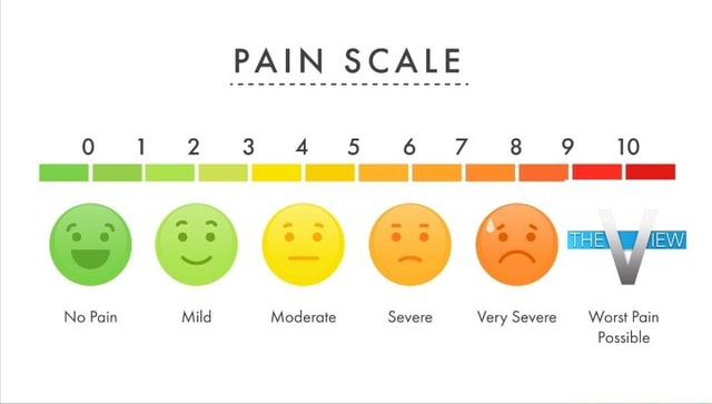 PAIN SCALE 12 3 4 5 6 7 8 9 10 No Pain Mild Moderate Severe Very Severe ...