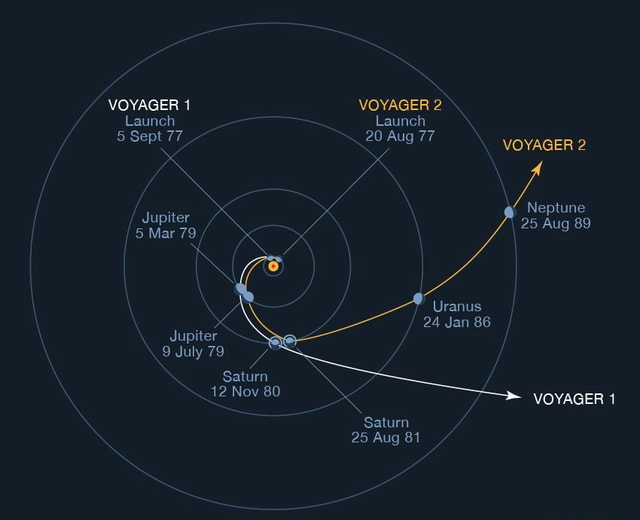has voyager 1 passed pluto