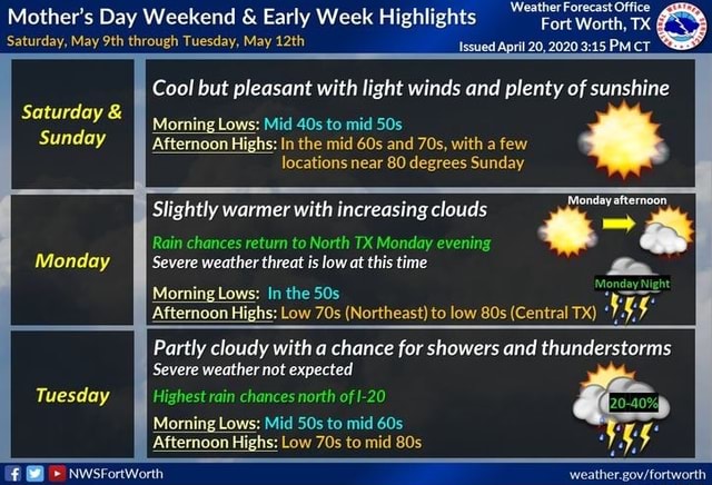 Weather Forecast Office Mother's Day Weekend Early Week Highlights Fort ...