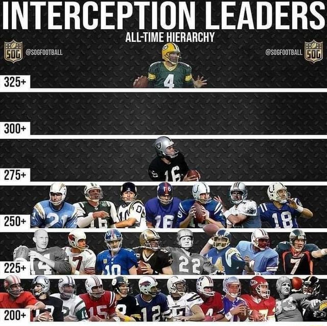 INTERCEPTION LEADERS ALLTIME HIERARCHY Au = iFunny